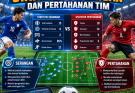 Cara Membaca Statistik Serangan dan Pertahanan Tim